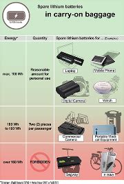 are aa and aaa batteries allowed in checked baggage